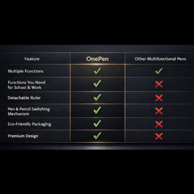 Comparison chart of OnePen vs other multifunctional pens on a dark background